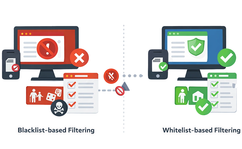 Understanding Your Filtering Options