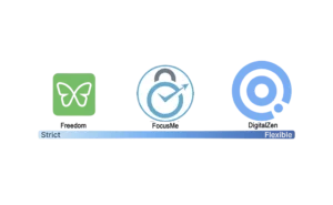 Finding the Right Balance Between Strict and Flexible