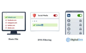 How to Block Some Social Media While Allowing Others