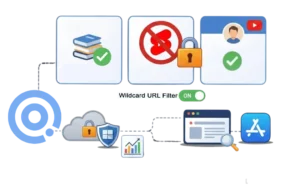 Which Method Should You Use