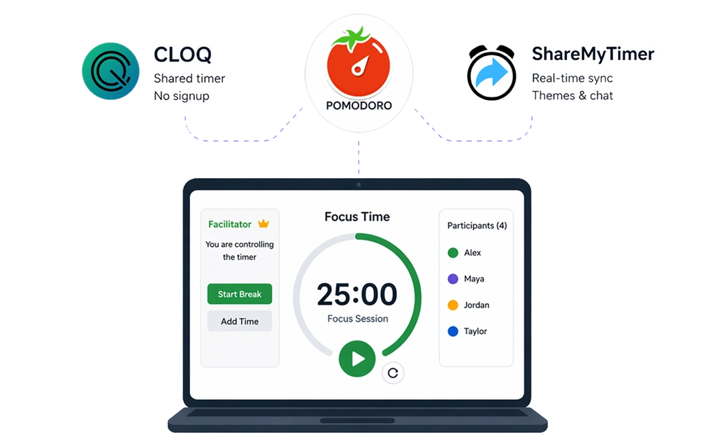 Shared Timer and Pomodoro Tools