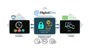 DigitalZen Offers a Middle Ground Between FocusMe and Freedom