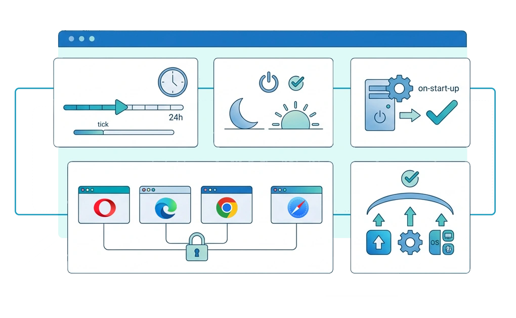 What Reliability Actually Means for a Website Blocker
