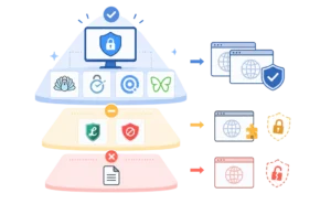 Which Website Blockers Are Actually Hard to Bypass?