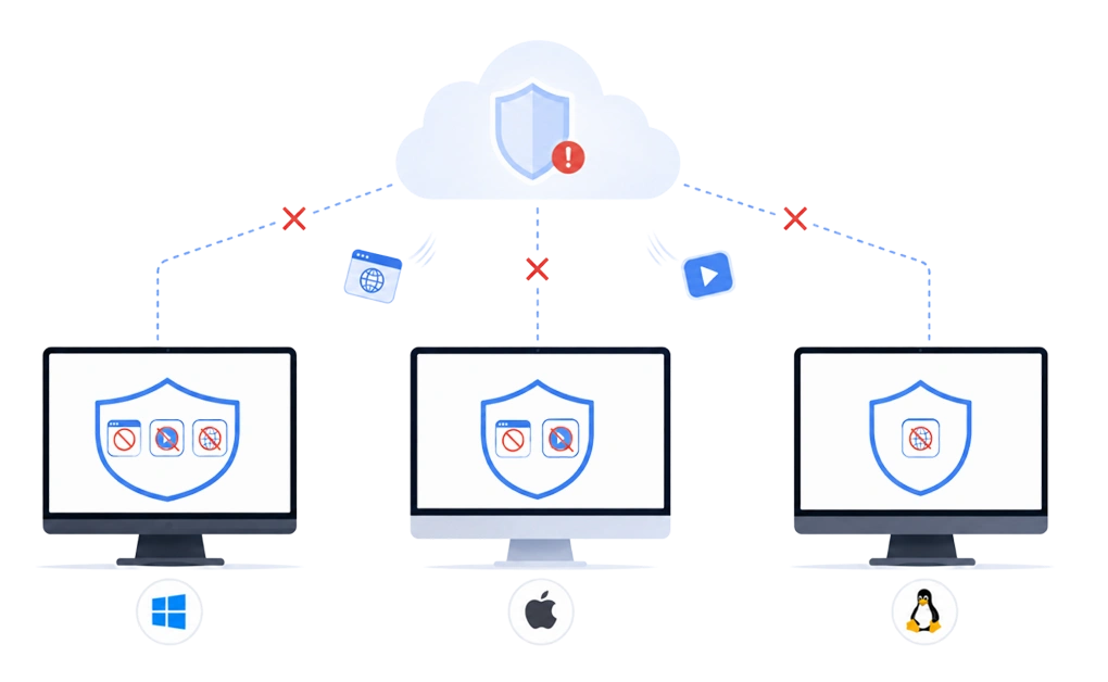 Why Multi-OS Focus Rules Usually Break Down

