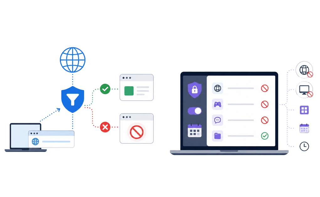 How DNS Filtering and App-Level Blocking Work 