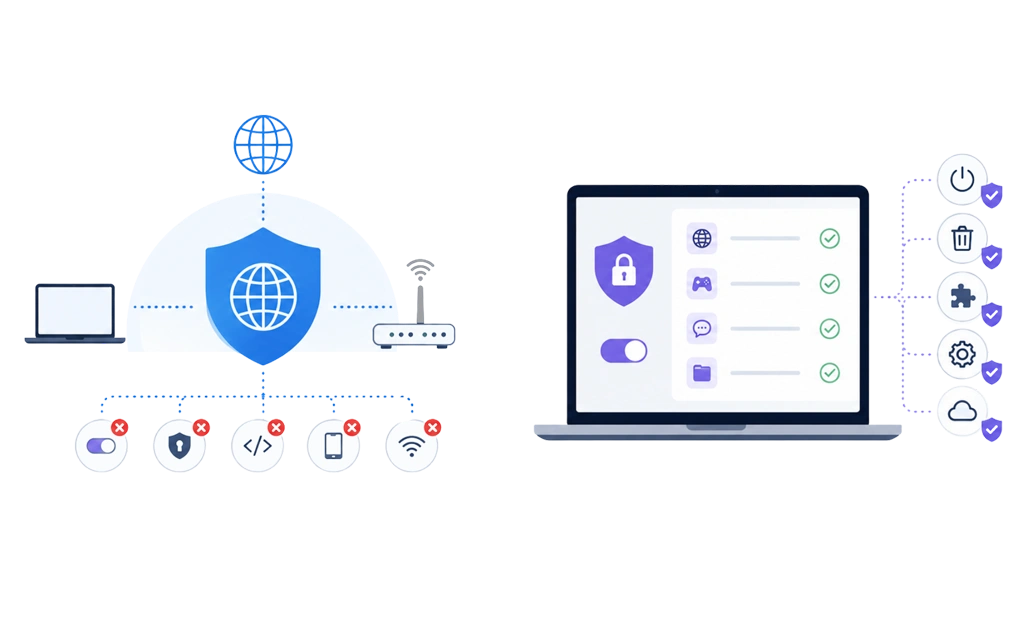 Where Each Method May Need Backup Protection 